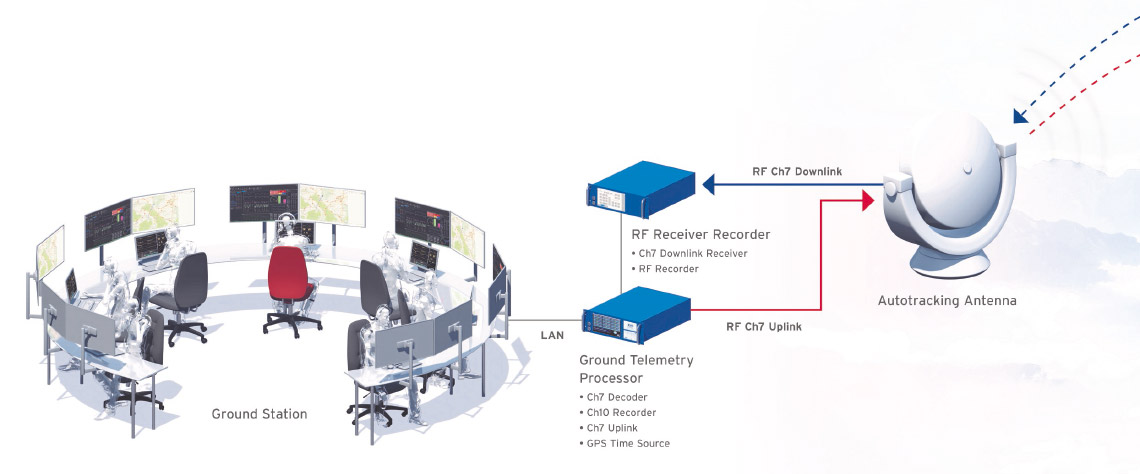 [Translate to French:] [Translate to English (Int.):] Overview of Ground Station Hardware Products