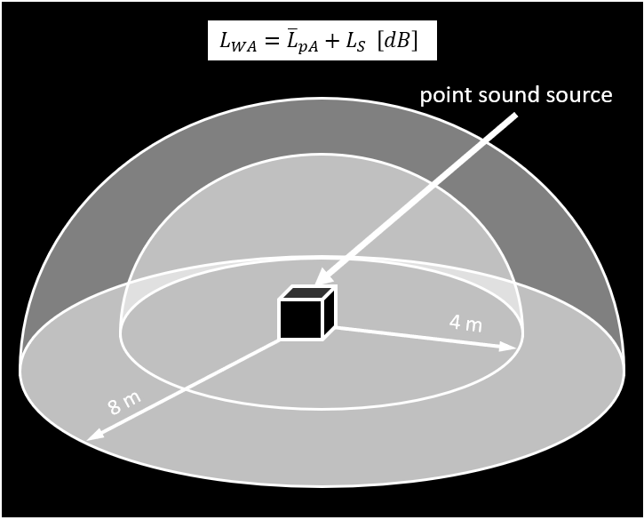 Source sonore ponctuelle