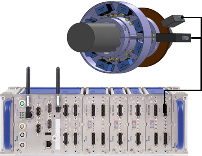 [Translate to French:] Telemetry modules close to sensors for wireless signal transmission