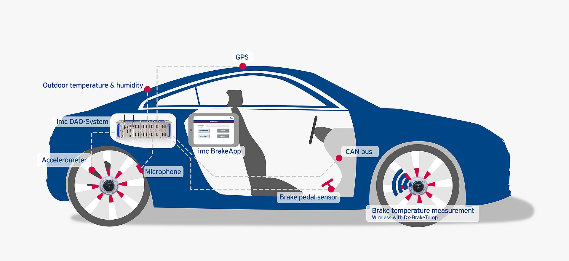 [Translate to French:]  Brake Test System for vehicle brakes 